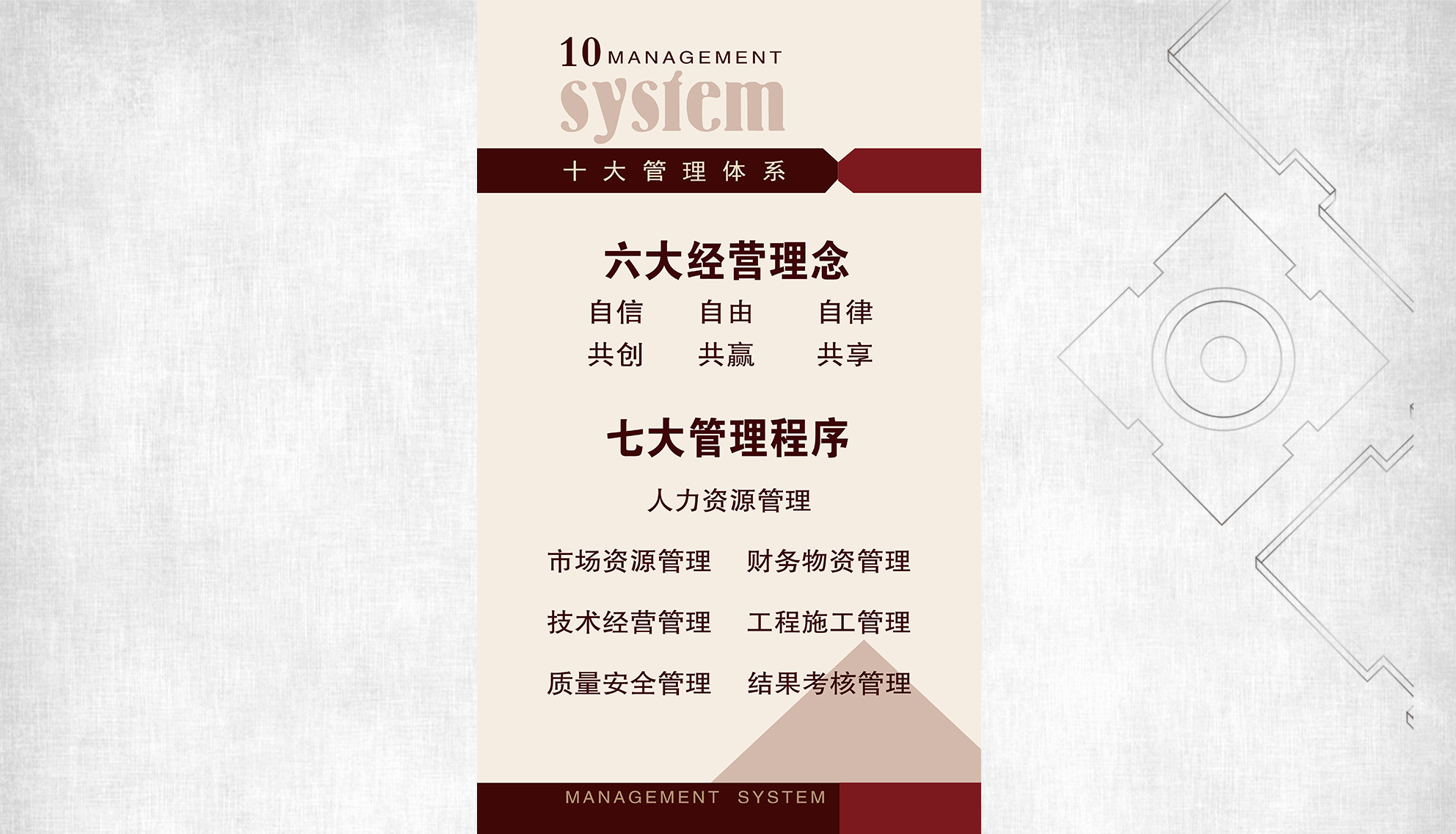 六大經(jīng)營理念